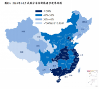 <b>圆厂本钱开支估计维持高位</b>